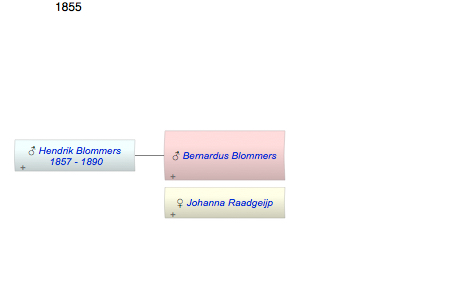 Bernardus Blommers