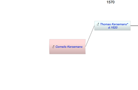 Corneils Thomas Kersemans