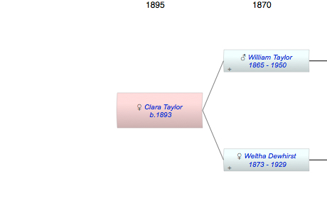 Clara Taylor