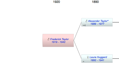 Frederick Francis Monroe Taylor