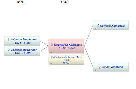 Geertruida Kamphuis