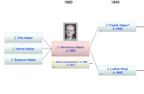 Hermanus Naber