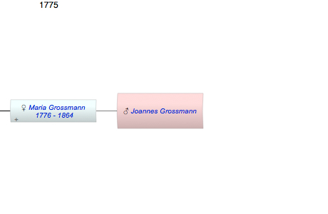 Joannes Grossmann