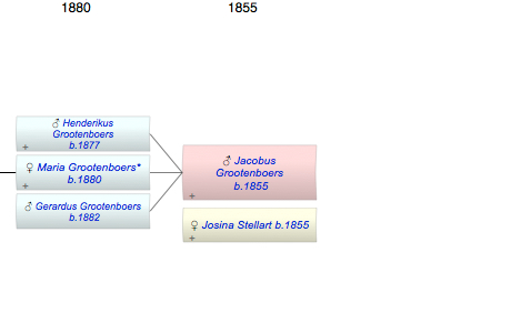 Jacobus Grootenboers