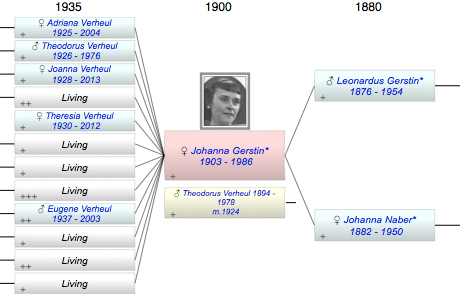 Johanna Cornelia Catharina Gerstin*