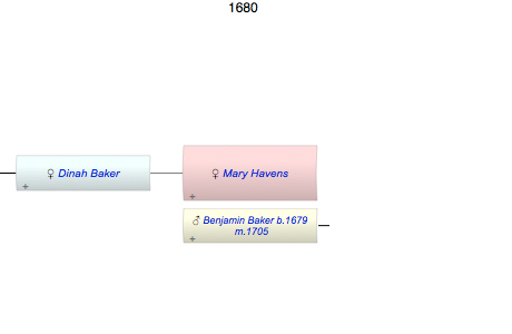 Mary Havens