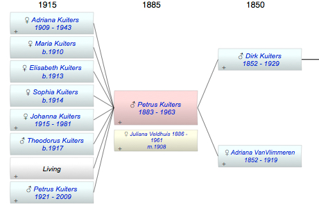 Petrus Jacobus Kuiters