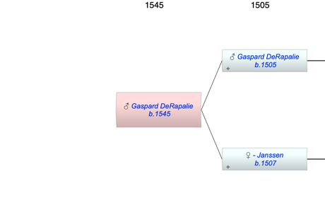 Gaspard DeRapalie