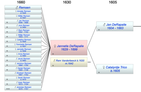 Jannetie DeRapalie