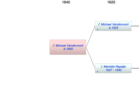 Michael Michaelse Vandervoort