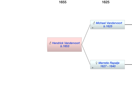 Hendrick Michaelse Vandervoort