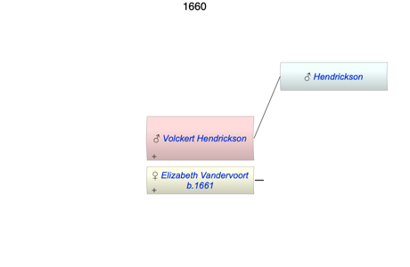 Volckert Hendrickson