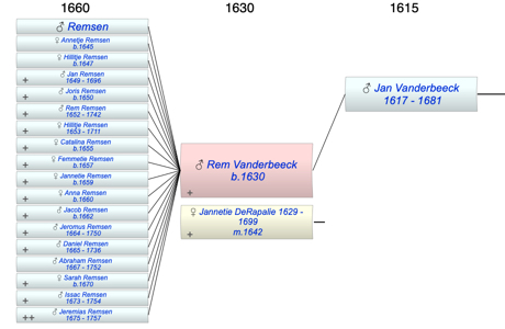 Rem Jansen Vanderbeeck