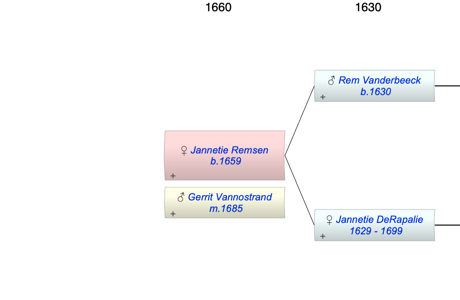 Jannetie Remsen