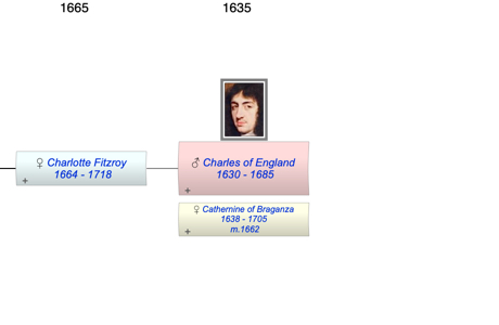 Charles II of England