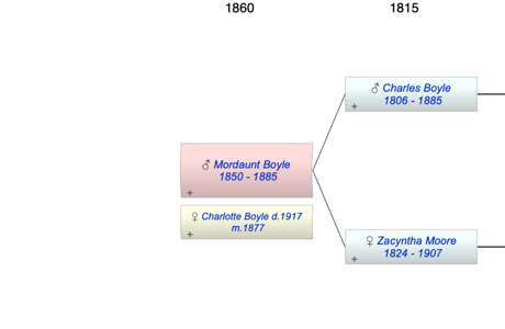 Mordaunt Charles Boyle