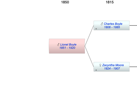 Lionel Richard Cavendish Boyle