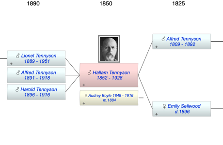 Hallam Tennyson