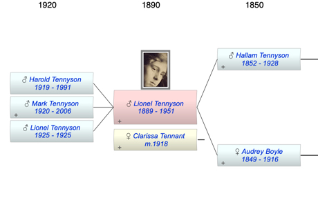 Lionel Hallam Tennyson