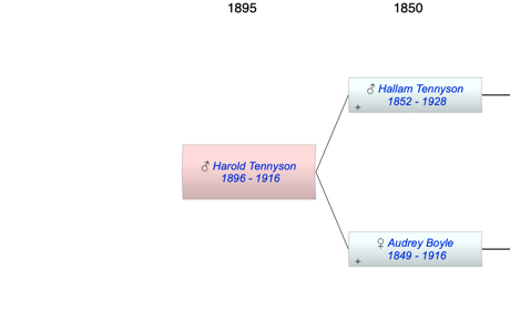 Harold Courtenay Tennyson