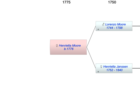 Henrietta Catherine Moore