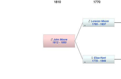 John Hildebrand Oakes Moore