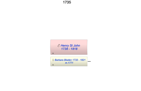 Henry St John