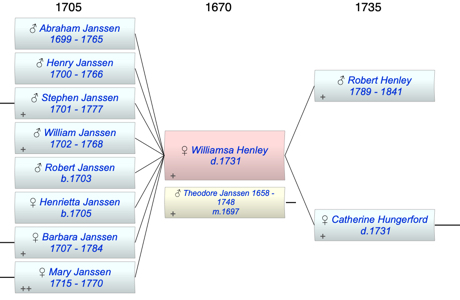 Williamsa Henley