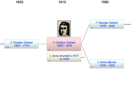 Cecilius Calvert