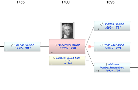 Benedict Swingate Calvert