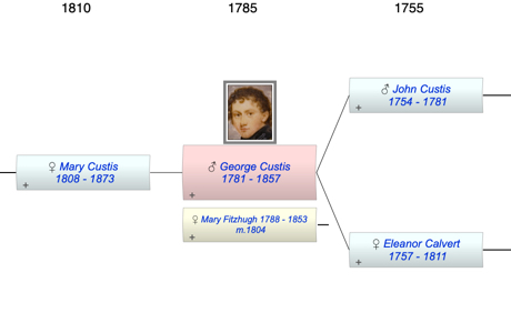 George Washington Parke Custis