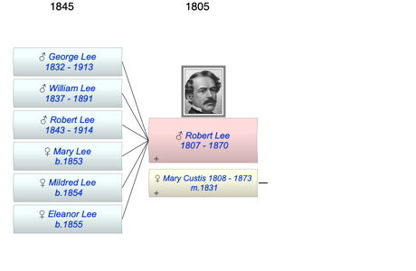 Robert Edward Lee