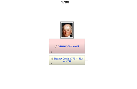 Lawrence Lewis