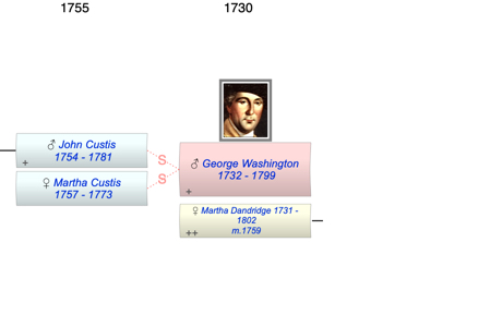 George Washington