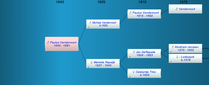 Paulus Michaelse Vandervoort