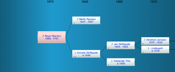 Reyer Ryerson