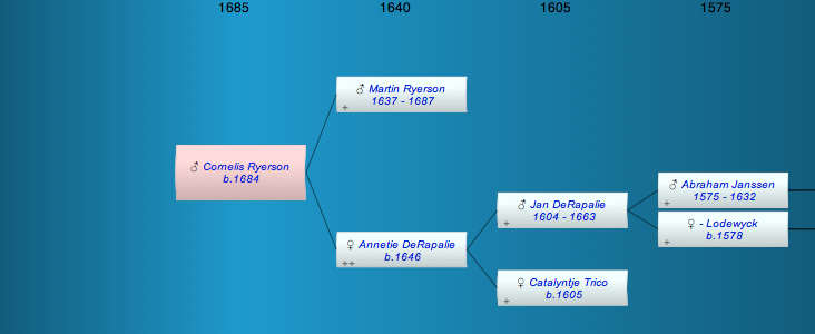 Cornelis Ryerson